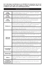 Preview for 21 page of UNICSKIN UNICLED WHITE SMILE Manual