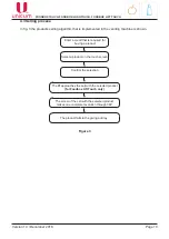 Preview for 10 page of Unicum Foodbox Touch Lift User Manual