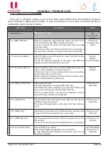 Preview for 48 page of Unicum Foodbox User Manual