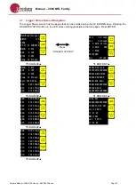 Preview for 13 page of UniData Communication Systems Neon 3000 Series Manual