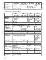 Предварительный просмотр 20 страницы Uniden 4KTPD-MVF Installation Manual