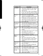 Предварительный просмотр 21 страницы Uniden 910 DG Max Operating Manual