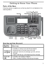 Preview for 15 page of Uniden 9322402007892 Owner'S Manual