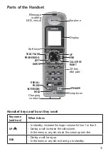 Preview for 17 page of Uniden 9322402007892 Owner'S Manual