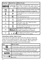 Preview for 20 page of Uniden 9322402007892 Owner'S Manual