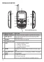 Preview for 10 page of Uniden 9322402010335 Owner'S Manual