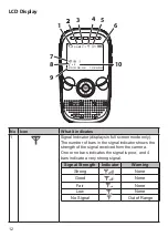 Предварительный просмотр 12 страницы Uniden 9322402010335 Owner'S Manual