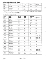 Preview for 23 page of Uniden ARU 251 Operating Instructions Manual