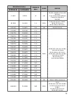 Preview for 15 page of Uniden BC125AT Manual D'Utilisation