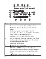 Preview for 34 page of Uniden BC125AT Manual D'Utilisation