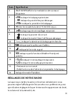 Preview for 35 page of Uniden BC125AT Manual D'Utilisation