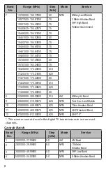 Preview for 8 page of Uniden BC365CRS Owner'S Manual