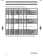 Preview for 10 page of Uniden BC370CRS Owner'S Manual