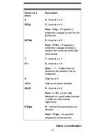 Предварительный просмотр 31 страницы Uniden BC95XLT (Spanish) Manual De Usuario