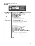 Preview for 27 page of Uniden BCD436HP Owner'S Manual