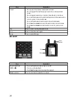 Preview for 28 page of Uniden BCD436HP Owner'S Manual