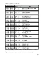 Preview for 87 page of Uniden BCD436HP Owner'S Manual