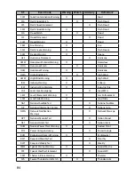 Preview for 92 page of Uniden BCD436HP Owner'S Manual