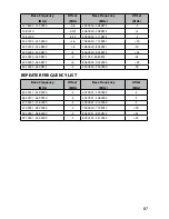 Preview for 95 page of Uniden BCD436HP Owner'S Manual