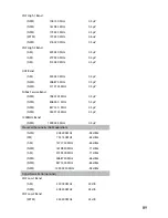 Preview for 97 page of Uniden BCD436HP Owner'S Manual