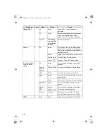 Preview for 40 page of Uniden BCD996T Owner'S Manual