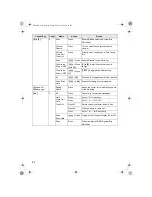 Preview for 42 page of Uniden BCD996T Owner'S Manual