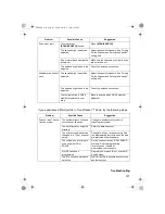 Preview for 127 page of Uniden BCD996T Owner'S Manual