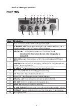 Preview for 6 page of Uniden Bearcat PC68LTX Owner'S Manual