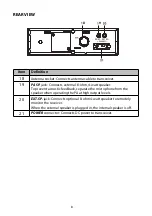 Предварительный просмотр 8 страницы Uniden Bearcat PC78LTXFM Owner'S Manual