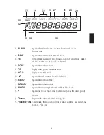 Предварительный просмотр 9 страницы Uniden Bearcat UBC 248CLT Reference Manual