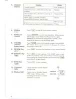 Preview for 8 page of Uniden Bearcat UBC144XLT Operating Manual