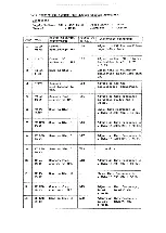 Предварительный просмотр 14 страницы Uniden Benjamin Service Manual