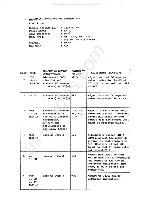 Предварительный просмотр 16 страницы Uniden Benjamin Service Manual