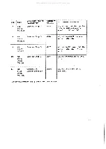 Предварительный просмотр 17 страницы Uniden Benjamin Service Manual