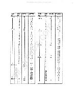 Предварительный просмотр 21 страницы Uniden Benjamin Service Manual