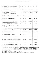 Предварительный просмотр 28 страницы Uniden Benjamin Service Manual