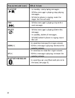 Preview for 14 page of Uniden BLUETOOTH XDECT R035BT Owner'S Manual