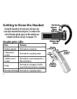 Preview for 2 page of Uniden BT359 User Manual