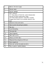 Preview for 13 page of Uniden BW140R Quick Start Manual