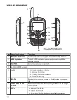 Предварительный просмотр 10 страницы Uniden BW30 Series Owner'S Manual