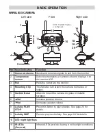 Preview for 8 page of Uniden BW30xx Series Owner'S Manual