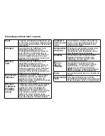 Preview for 5 page of Uniden CEZAI998 - Cordless Phone Base Station Manual D'Utilisation