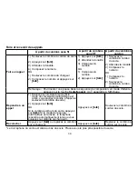 Preview for 31 page of Uniden CEZAI998 - Cordless Phone Base Station Manual D'Utilisation