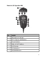 Preview for 9 page of Uniden CMX760 Owner'S Manual