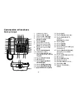 Preview for 7 page of Uniden CXAI5698 - Cordless Phone Base Station Manual D'Utilisation