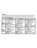 Preview for 36 page of Uniden CXAI5698 - Cordless Phone Base Station Manual D'Utilisation