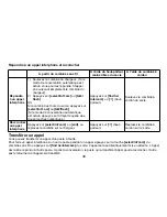 Preview for 37 page of Uniden CXAI5698 - Cordless Phone Base Station Manual D'Utilisation