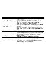 Preview for 58 page of Uniden CXAI5698 - Cordless Phone Base Station Manual D'Utilisation