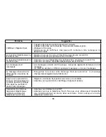 Preview for 59 page of Uniden CXAI5698 - Cordless Phone Base Station Manual D'Utilisation