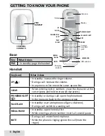 Предварительный просмотр 4 страницы Uniden D1364 Series User Manual